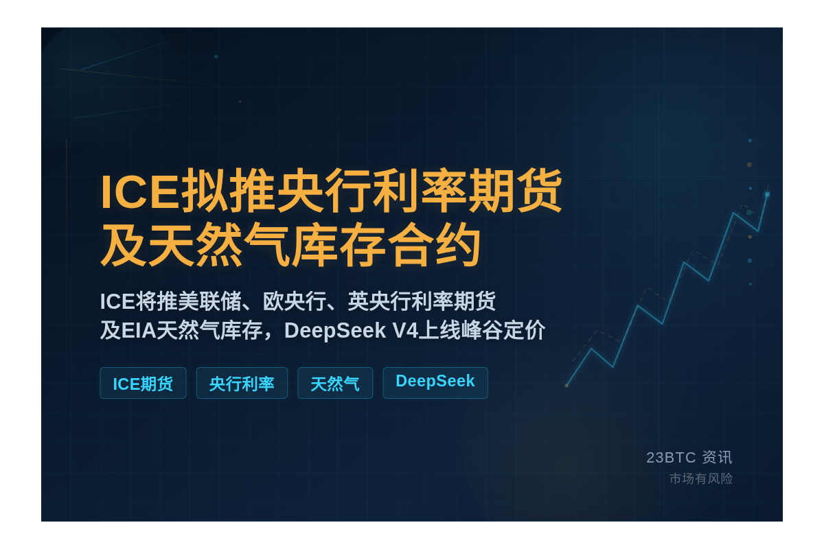 ICE推挂钩货币政策及天然气库存期货