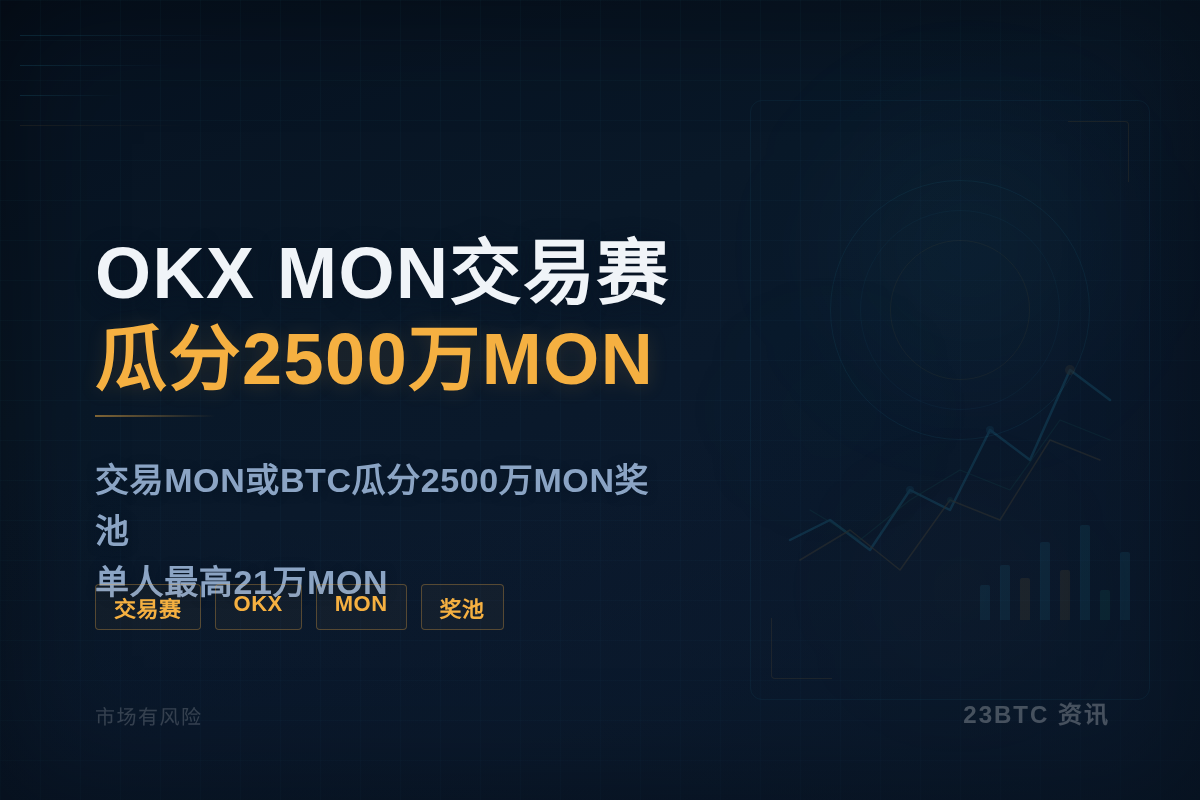 OKX MON交易赛瓜分2500万MON
