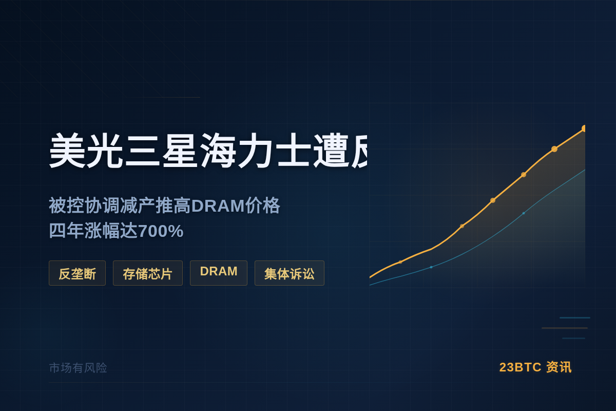 美光三星海力士遭反垄断诉讼