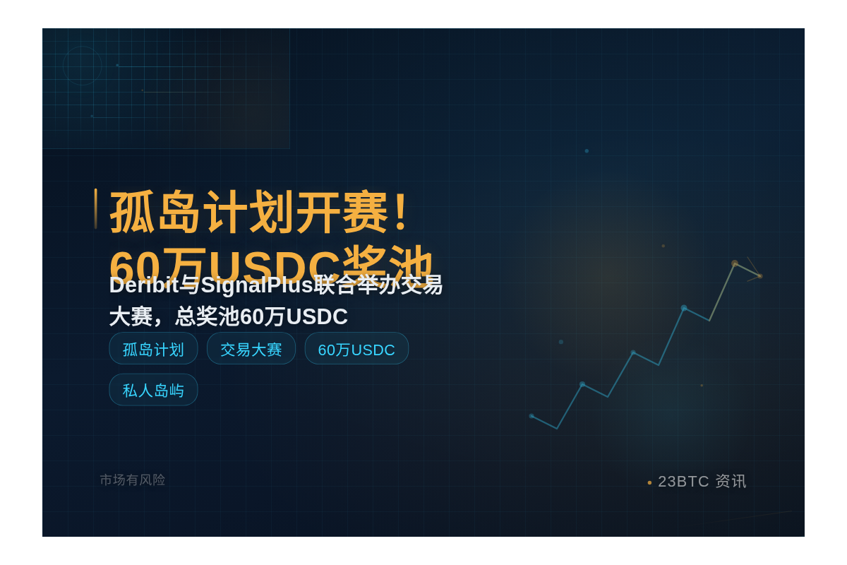 孤岛计划开赛！60万USDC奖池