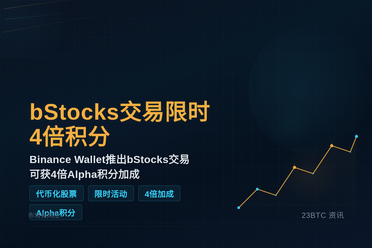 bStocks交易限时4倍积分