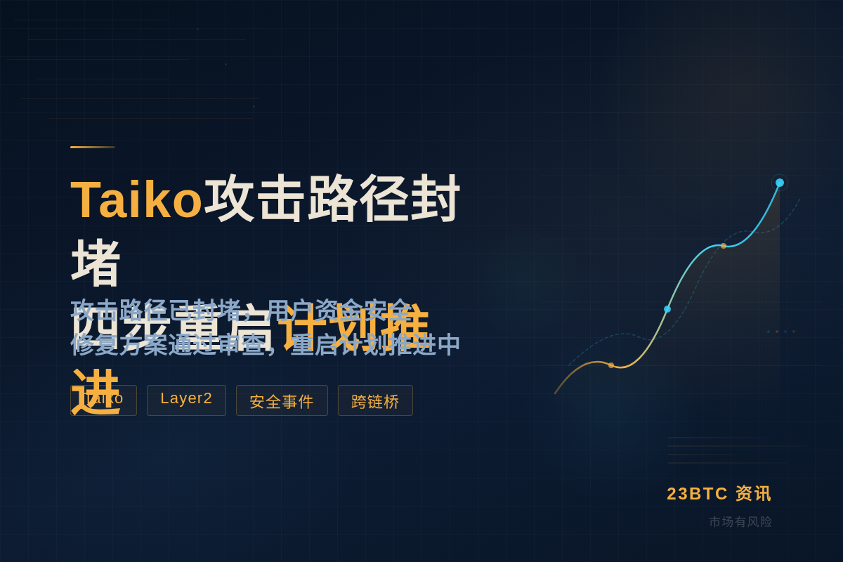 Taiko攻击路径封堵，四步重启