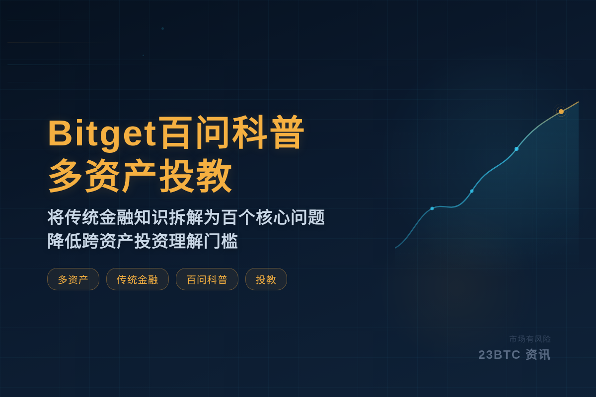 Bitget百问科普·多资产投教
