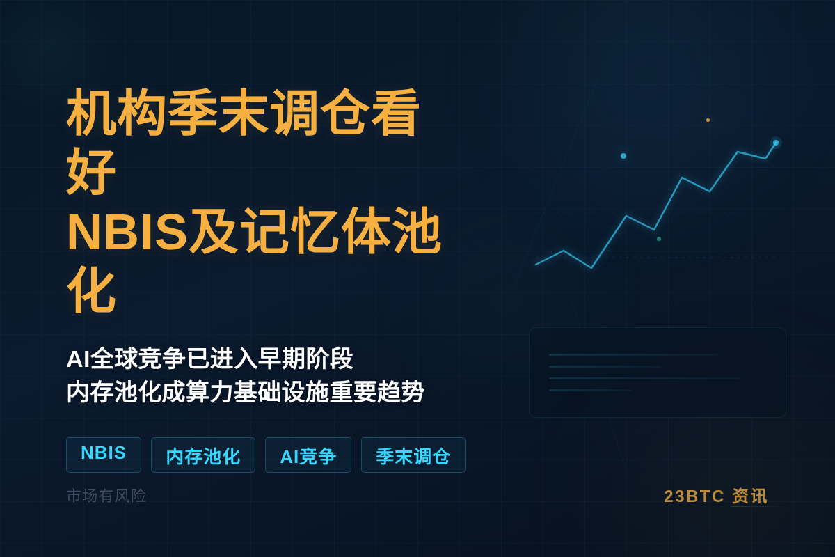 机构季末调仓看好NBIS及记忆体池化