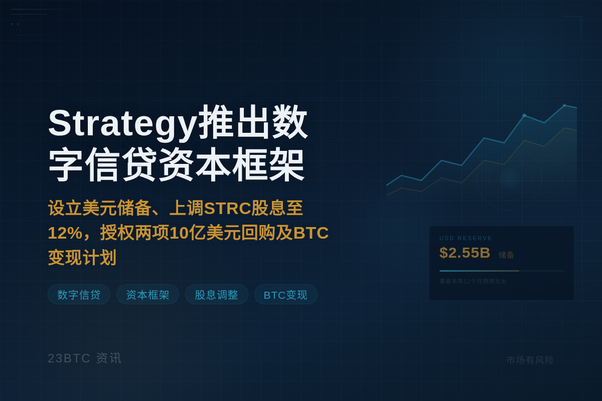 Strategy推出数字信贷资本框架