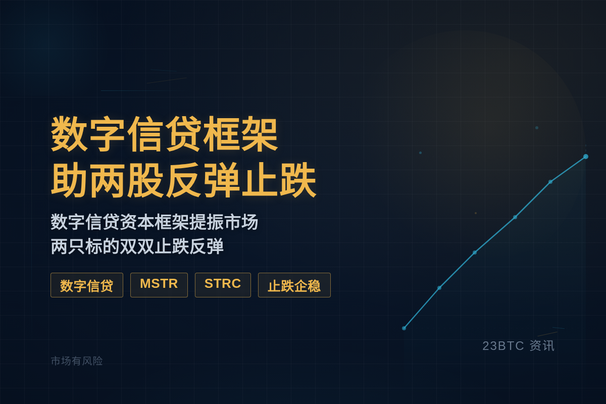 数字信贷框架助两股反弹止跌插图1 数字信贷框架助两股反弹止跌