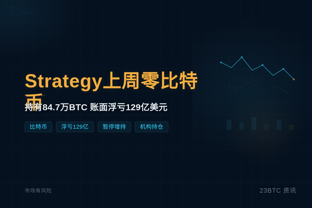 Strategy上周零比特币插图1 Strategy上周零比特币
