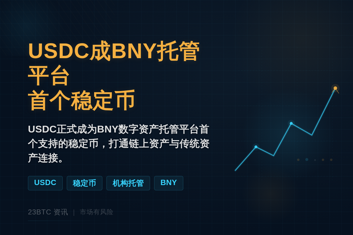 USDC成BNY托管平台首个稳定币