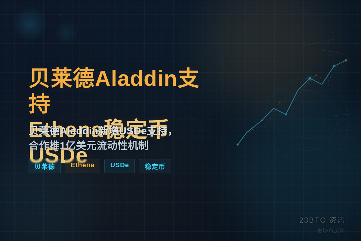 贝莱德Aladdin支持Ethena稳定币USDe