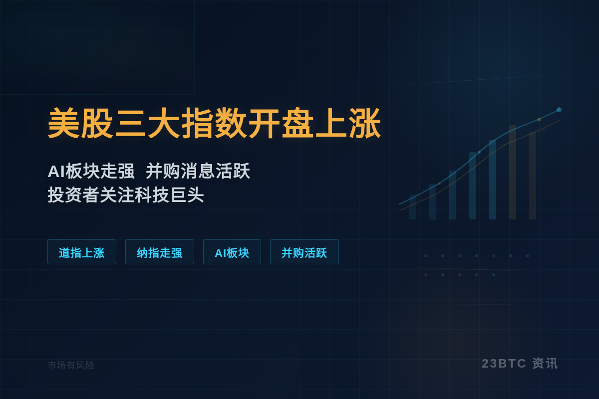 美股三大指数开盘上涨