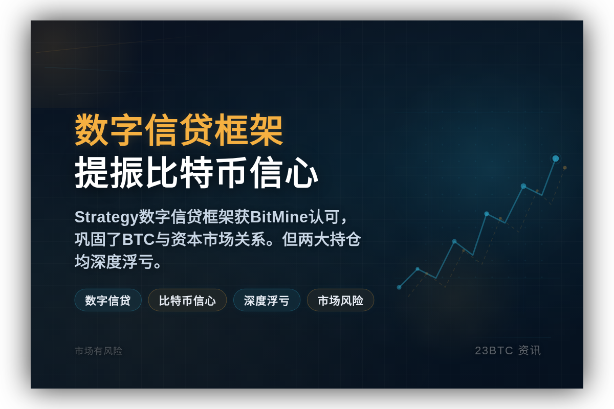 数字信贷框架提振比特币信心插图1 数字信贷框架提振比特币信心