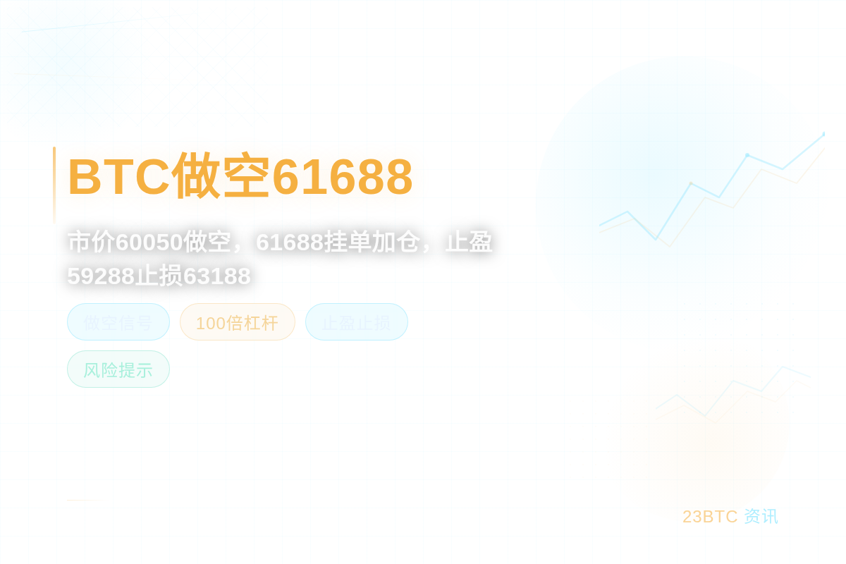 BTC做空61688