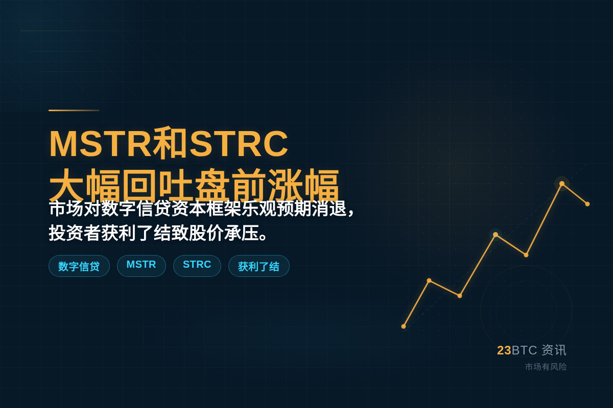 MSTR和STRC大幅回吐盘前涨幅
