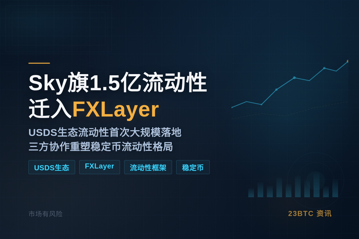 Sky旗1.5亿流动性迁入FXLayer
