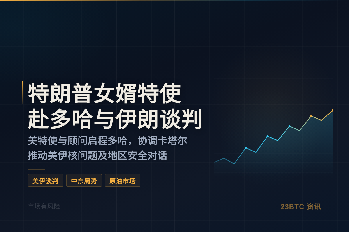 特朗普女婿特使今日赴多哈与伊朗谈判