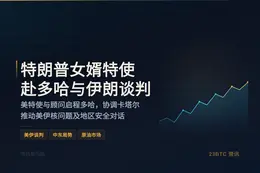 特朗普女婿特使今日赴多哈与伊朗谈判