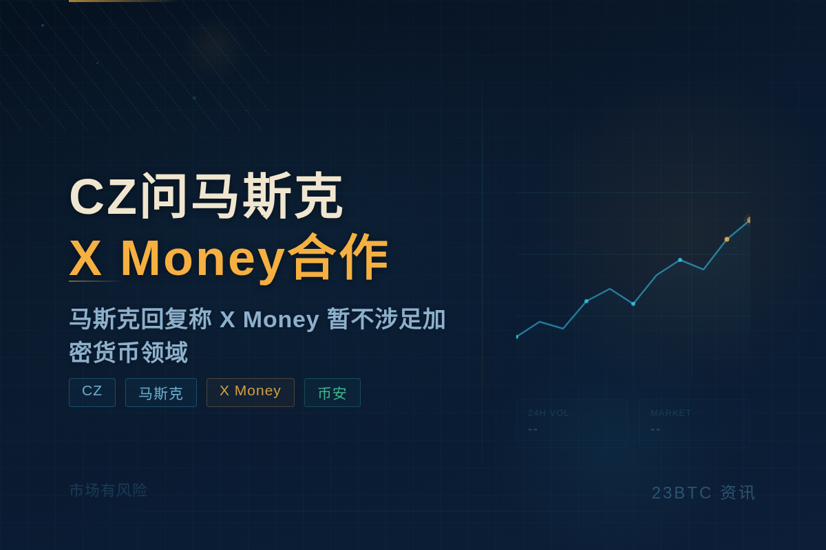 CZ问马斯克X Money合作