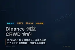 Binance调整CRWD合约因股票拆分