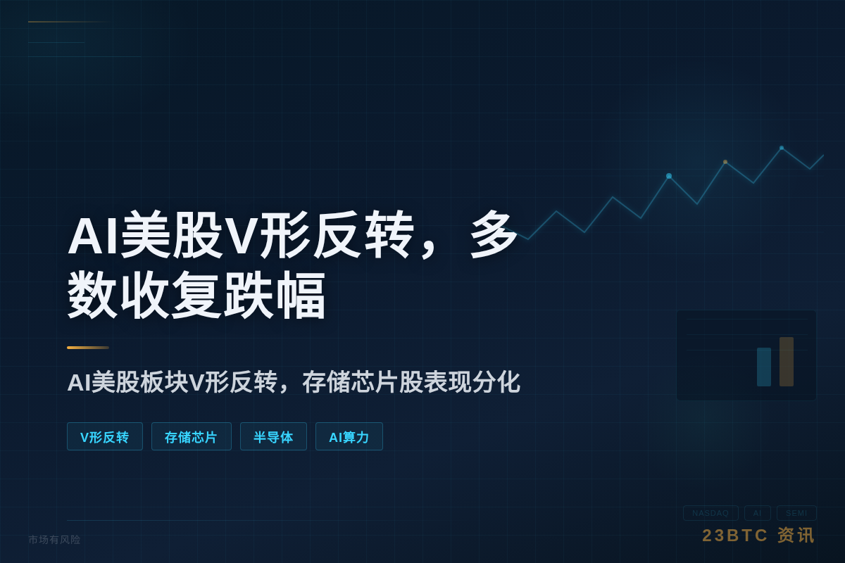 AI美股V形反转，多数收复跌幅