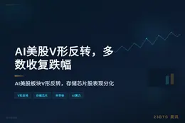 AI美股V形反转，多数收复跌幅