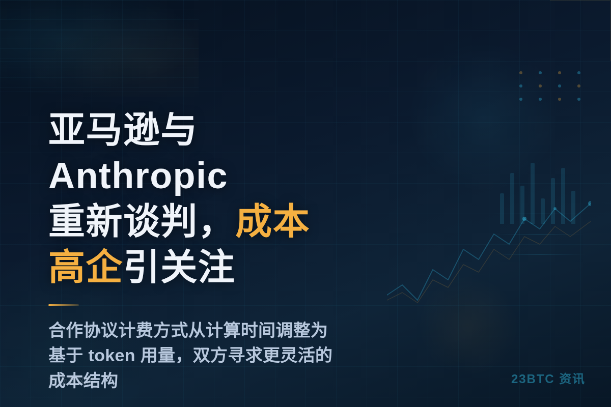 亚马逊与Anthropic重新谈判，成本高企引关注