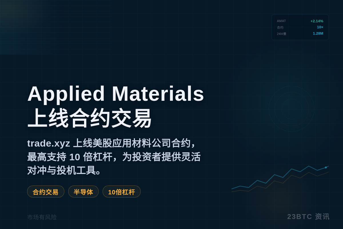 Applied Materials上线trade.xyz合约