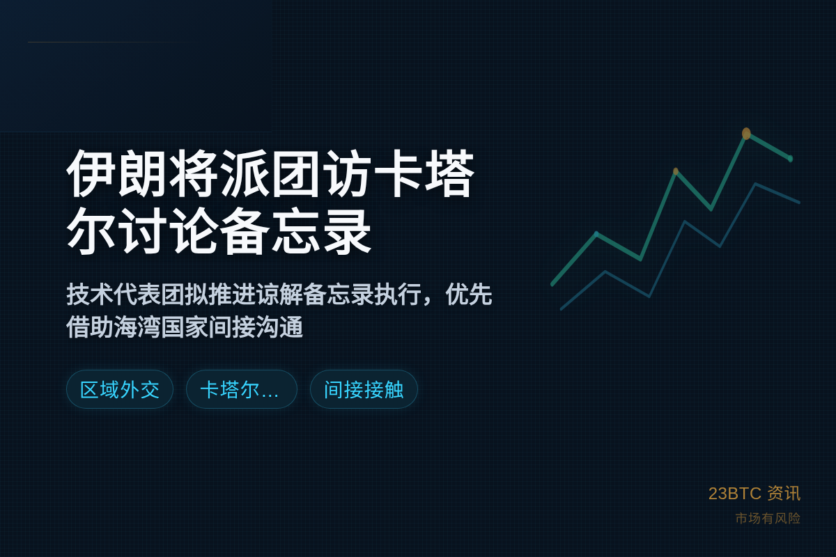 伊朗将派团访卡塔尔讨论备忘录