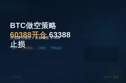 2026-06-29 18:29:07 BTC做空策略：60388开仓，63388止损