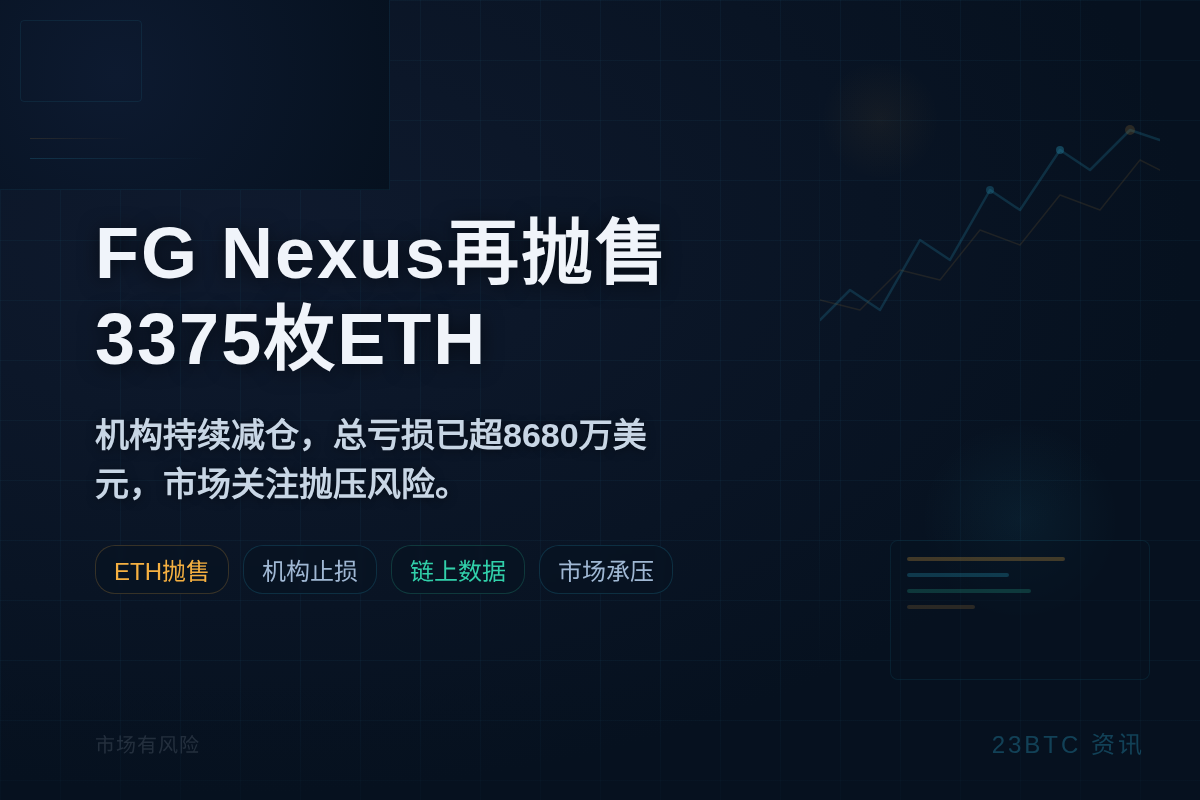 FG Nexus再售3375枚ETH，亏损超8680万