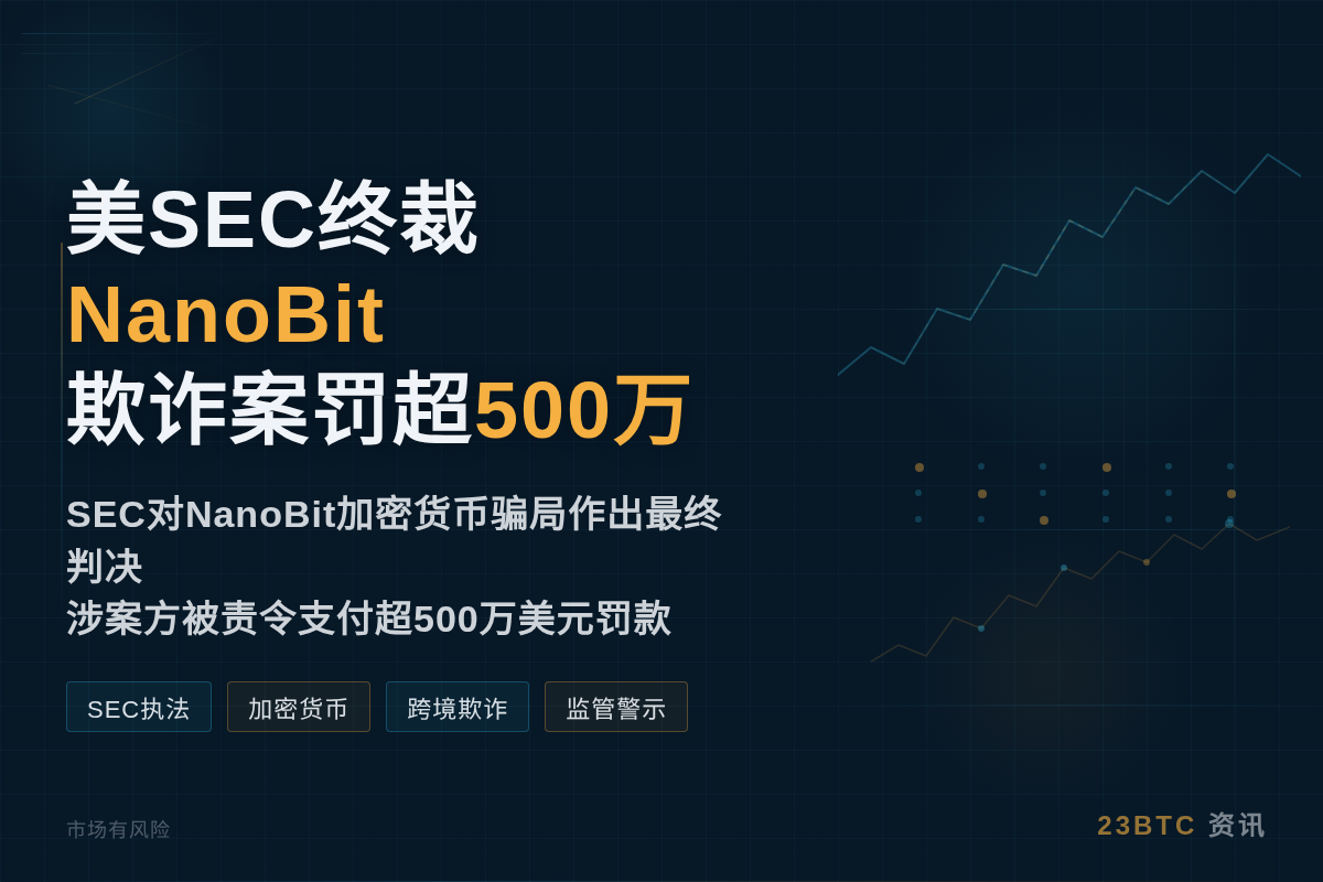 美SEC终裁NanoBit欺诈案罚超500万