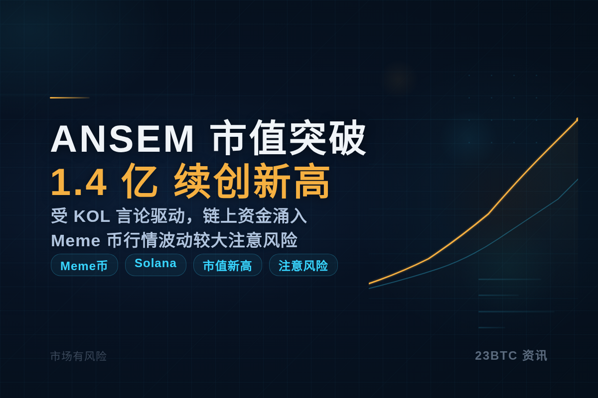 ANSEM市值突破1.4亿新高