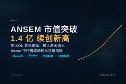 ANSEM市值突破1.4亿新高