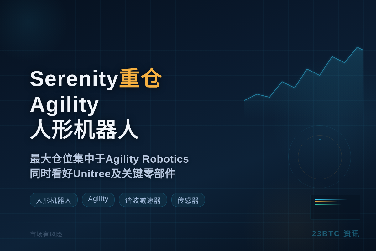 Serenity：人形机器人最重仓Agility