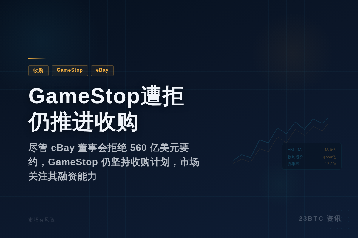 GameStop遭拒仍推进收购