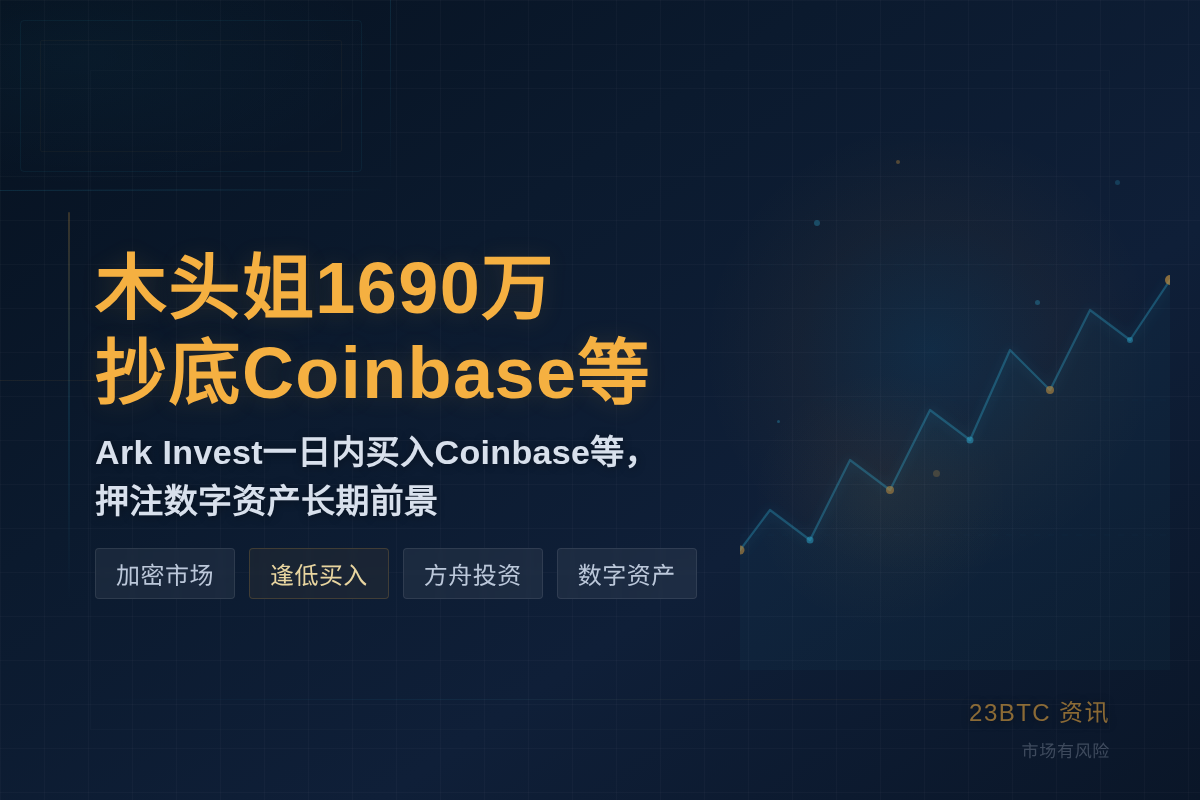 木头姐1690万抄底Coinbase等插图1 木头姐1690万抄底Coinbase等