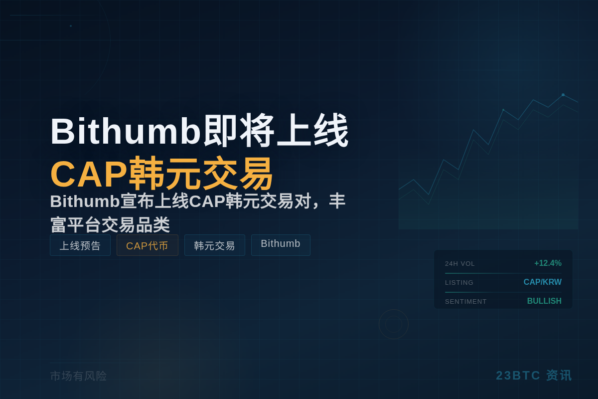 Bithumb即将上线CAP韩元交易