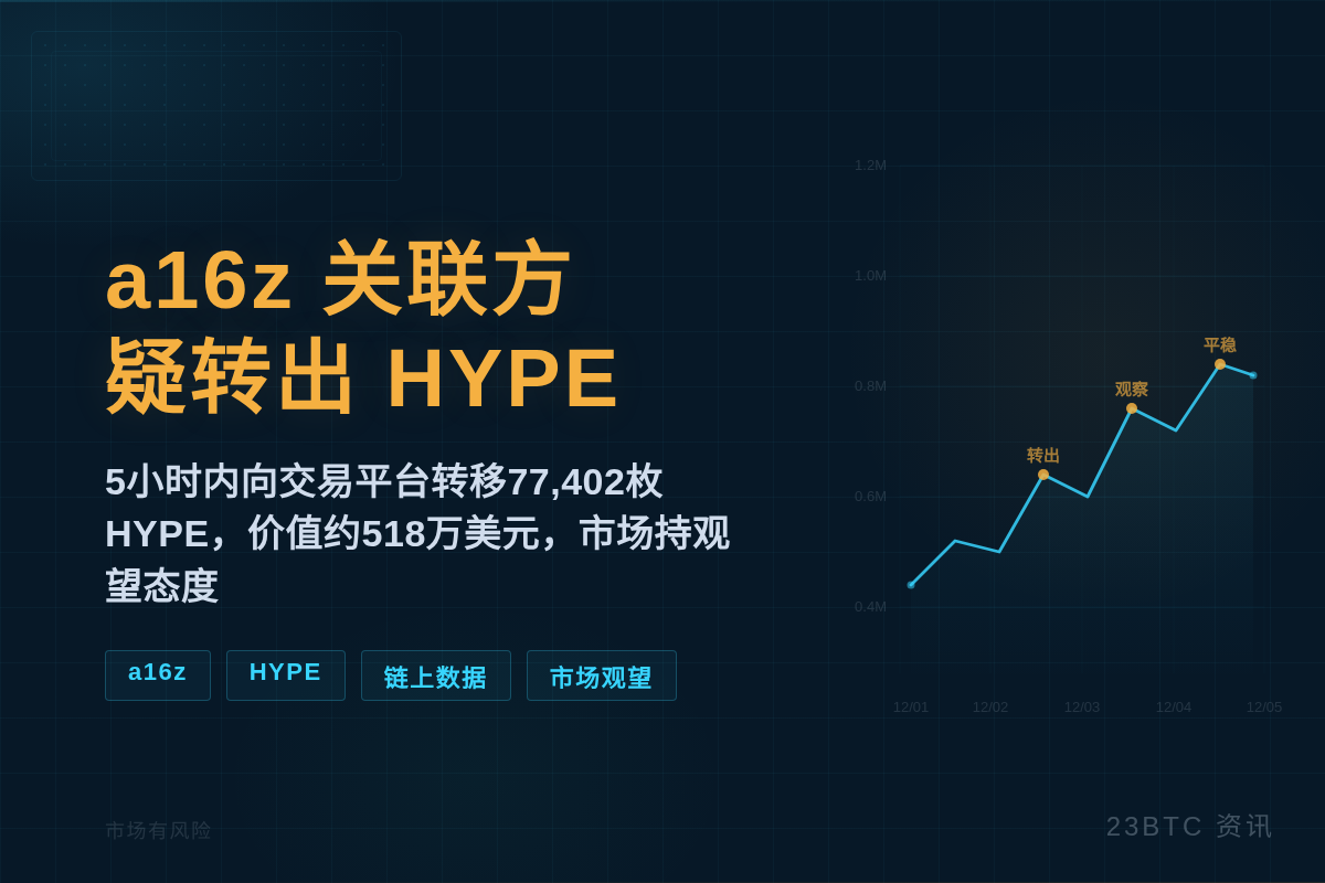 a16z 关联方疑转出 HYPE