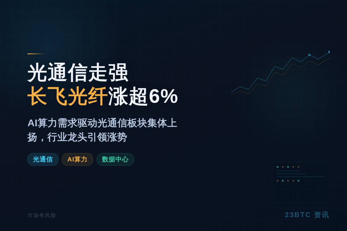 光通信走强，长飞光纤涨超6%