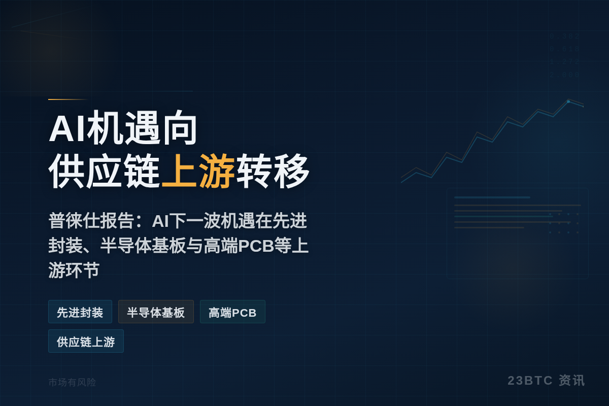 AI机遇向供应链上游转移