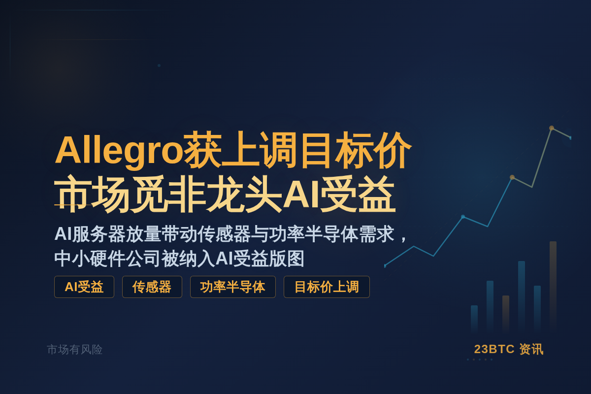 Allegro获上调目标价 市场觅非龙头AI受益