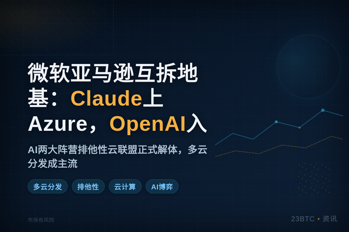 微软亚马逊互拆地基：Claude上Azure，OpenAI入