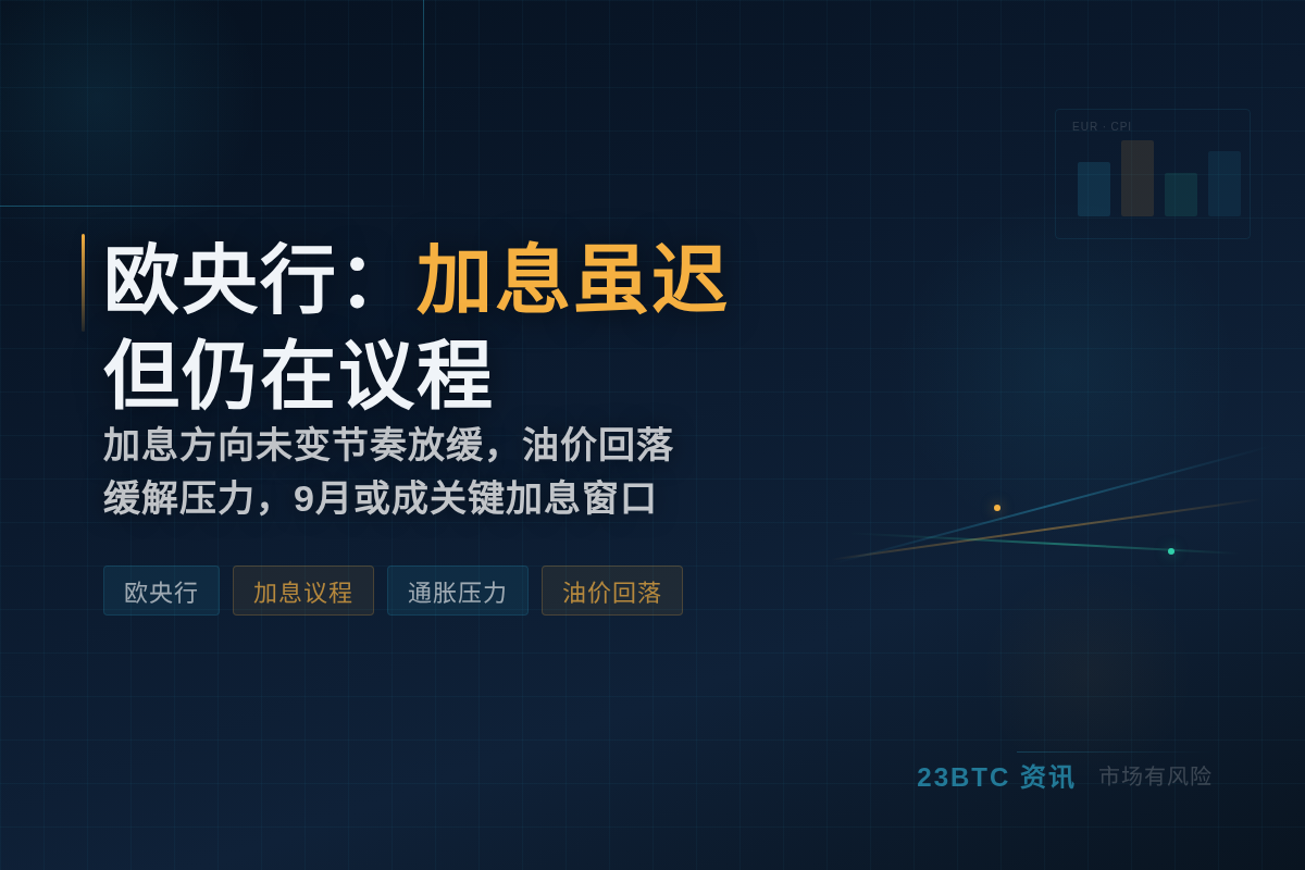 欧央行：加息虽迟但仍在议程