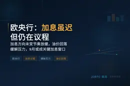 欧央行：加息虽迟但仍在议程