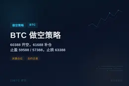 2026-06-30 04:42:21 BTC做空策略