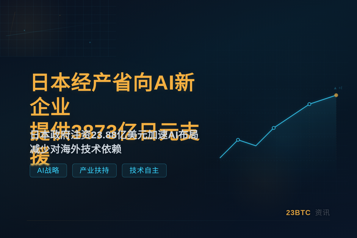 日本经产省向AI新企业提供3873亿日元支援
