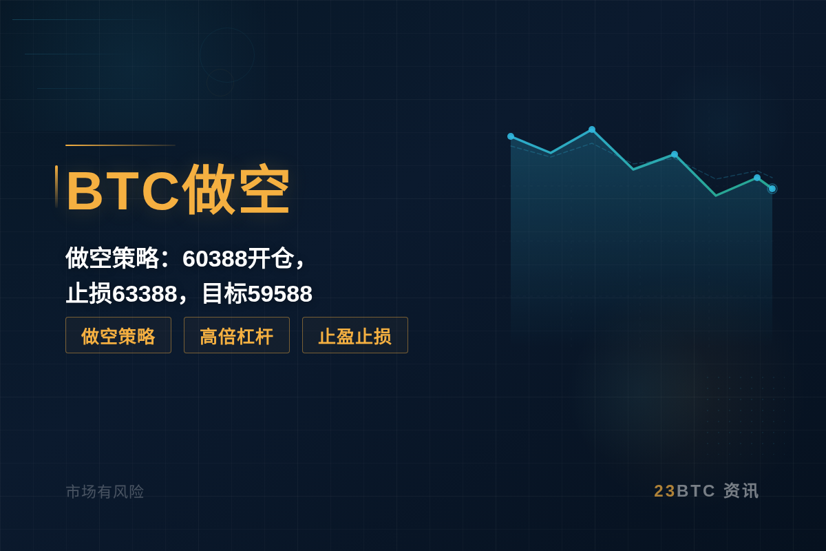 BTC做空