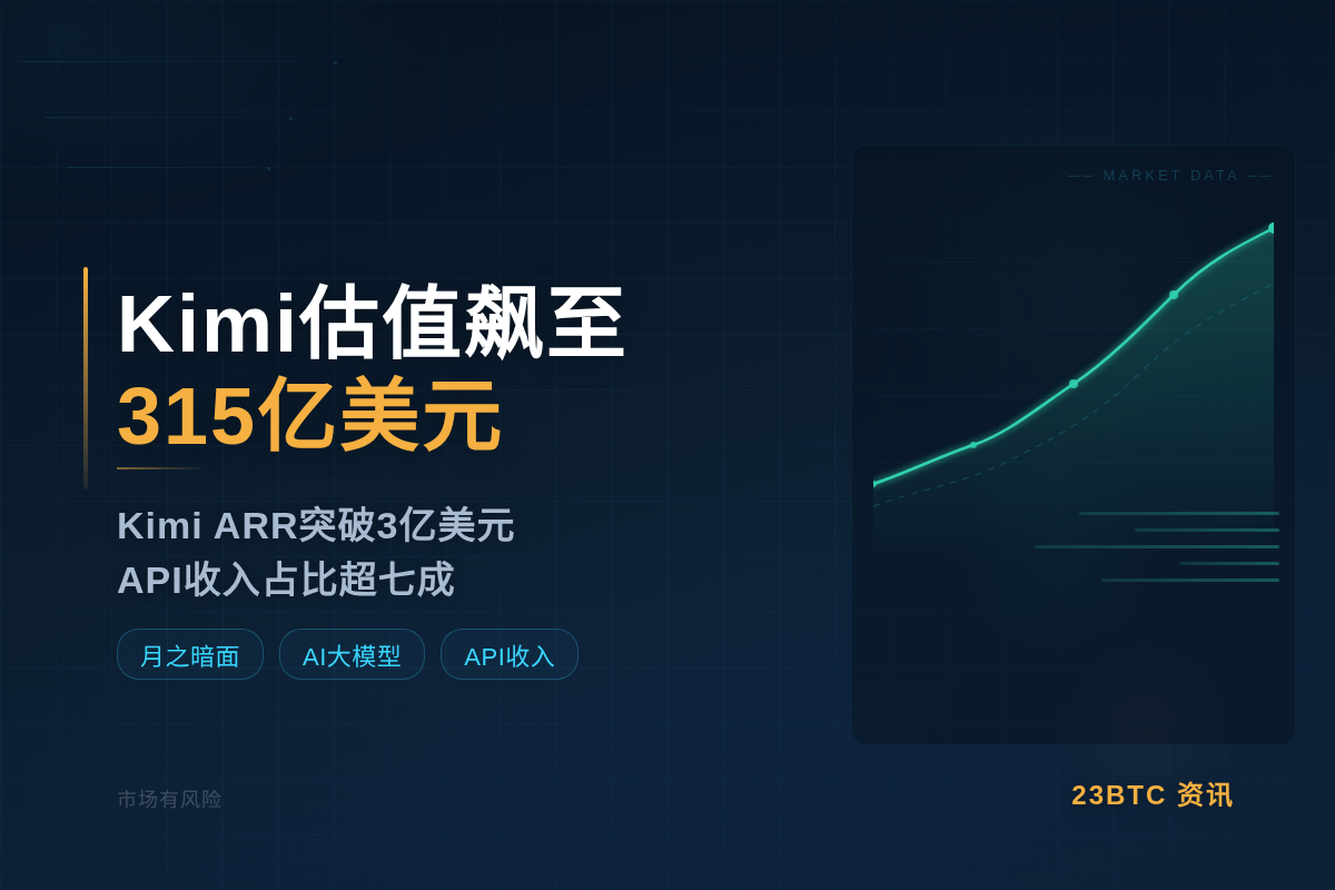 Kimi估值飙至315亿美元