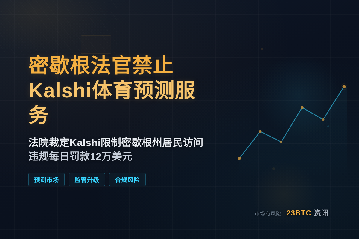 密歇根法官禁止Kalshi提供体育预测服务