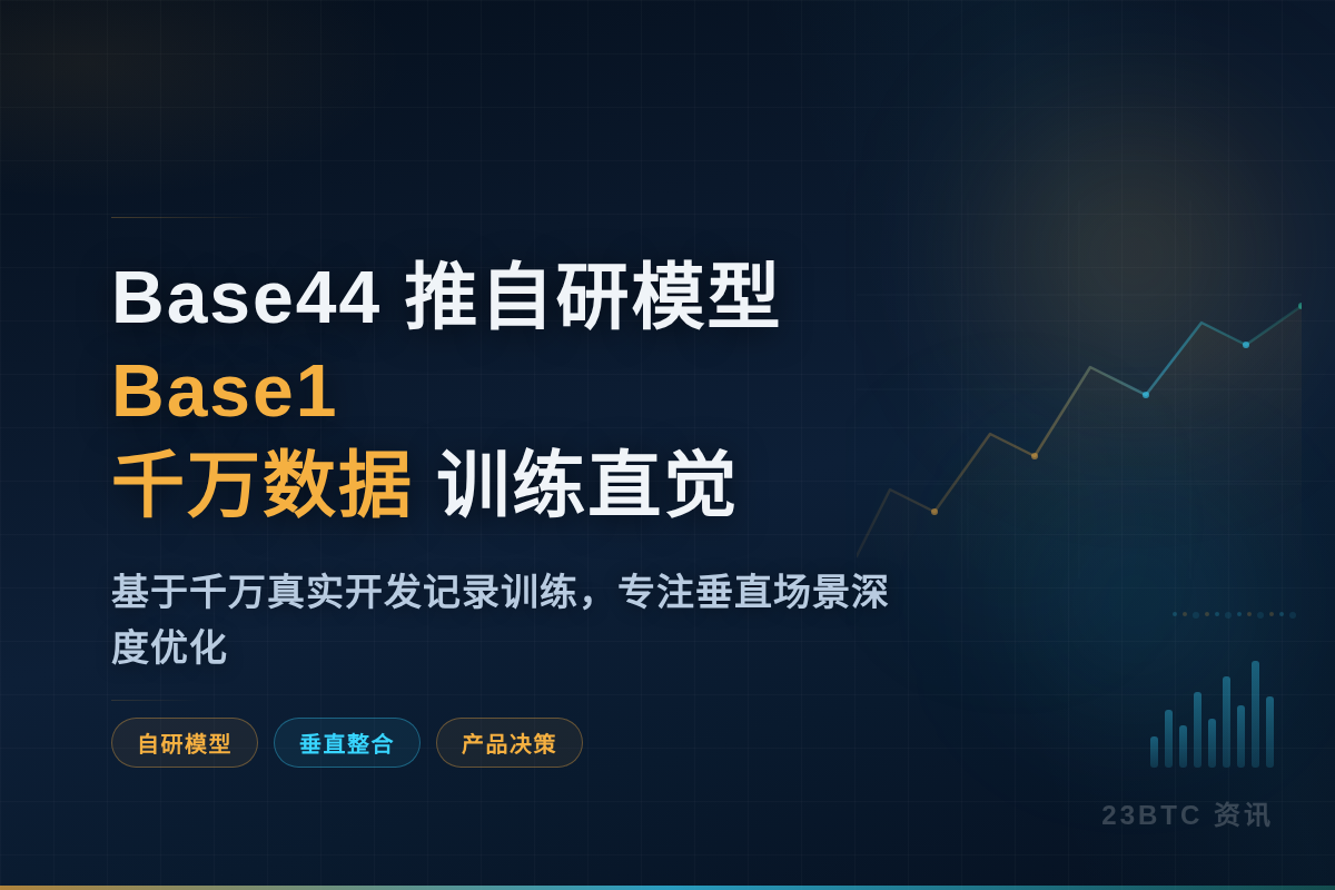 Base44推自研模型Base1，千万数据训练直觉