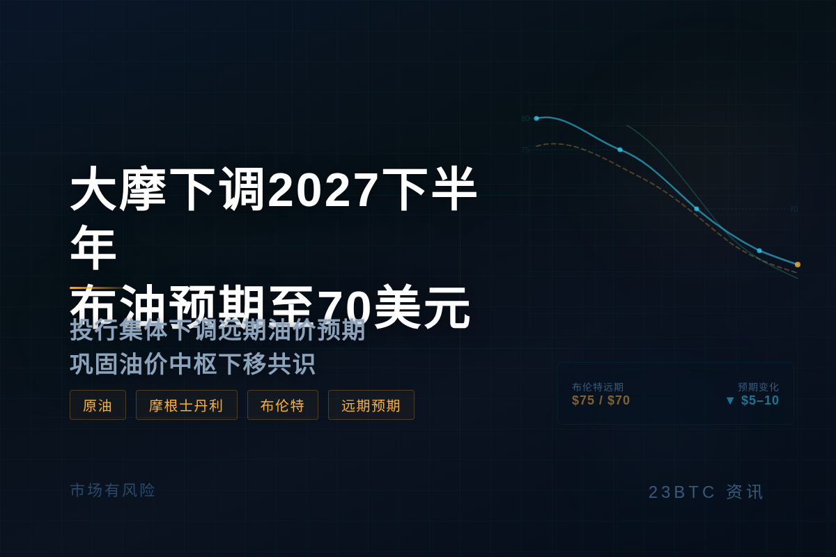 大摩下调2027下半年布油预期至70美元
